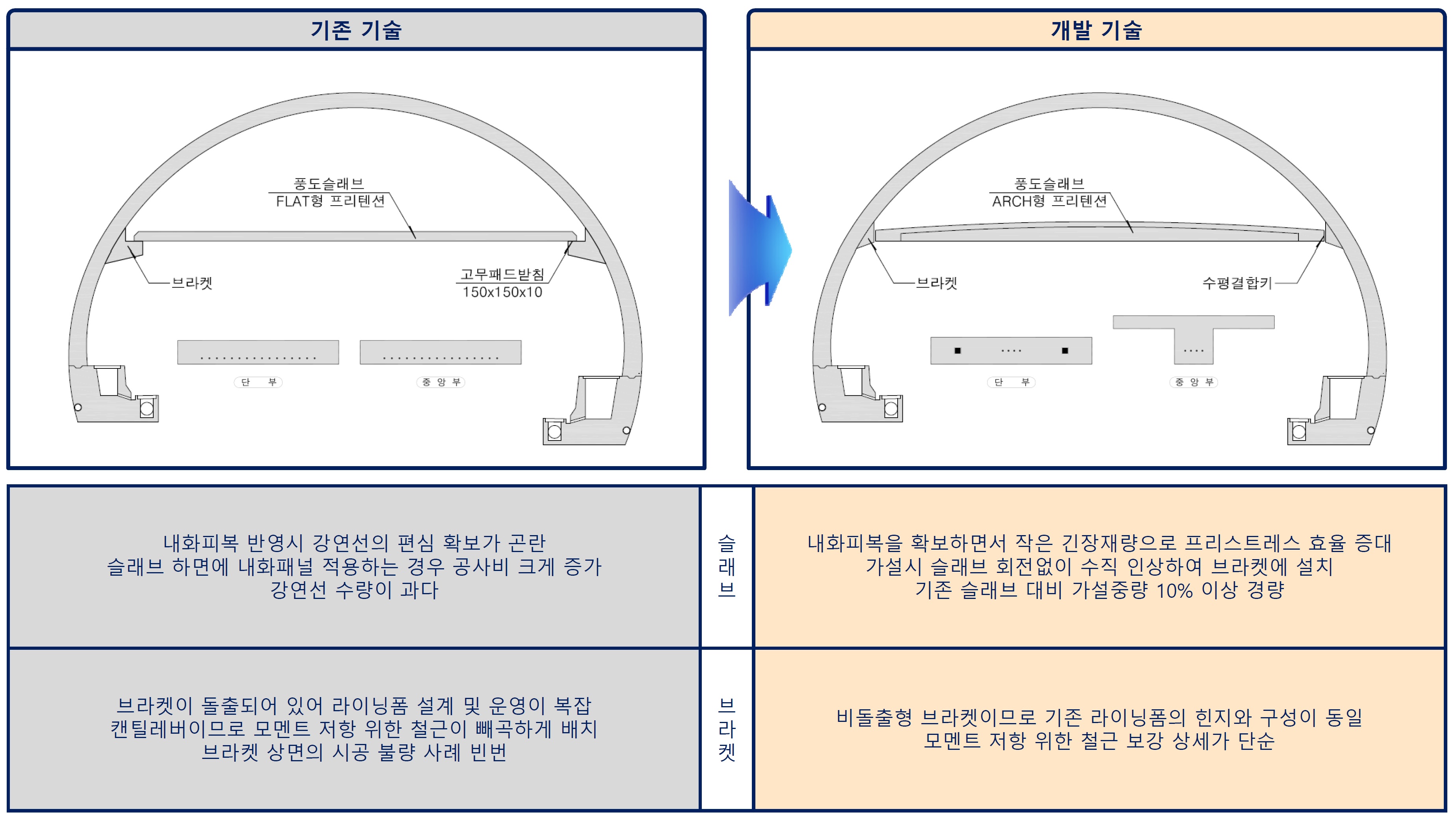 기존기술 대비 특장점